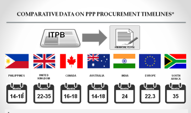 Comparative-Procurement-Timeline
