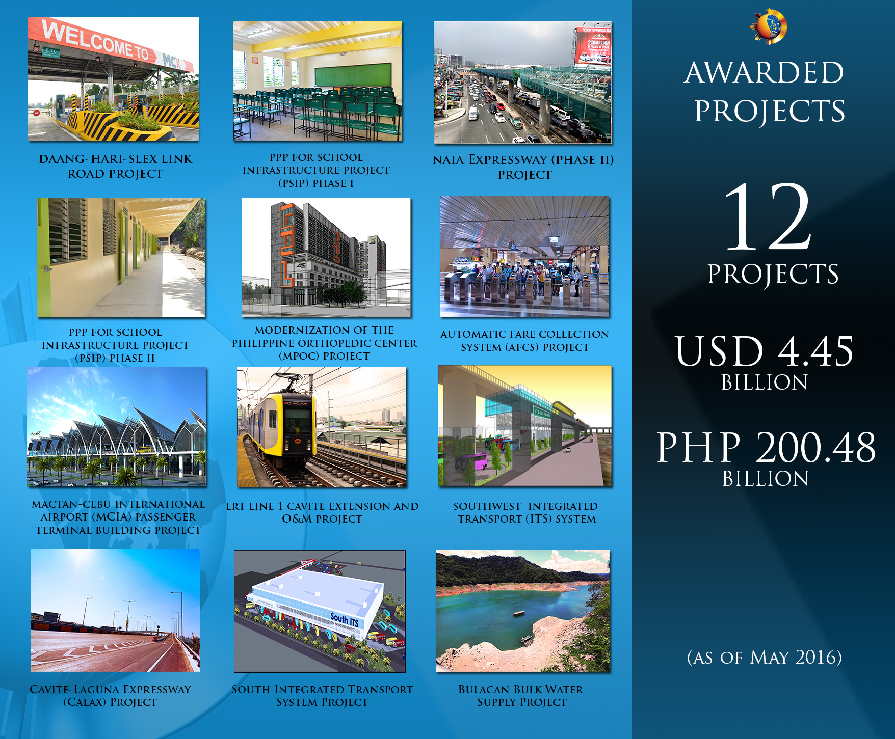 Awarded Projects May 2016