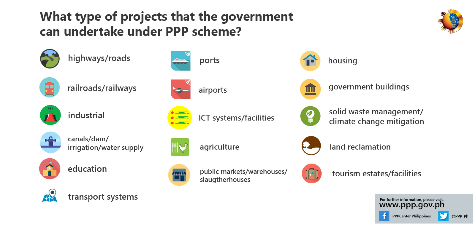 Infographics - types of government can undertake under PPP scheme