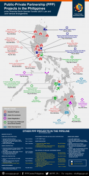 PPP Projects in the Philippines (as of January 2019)