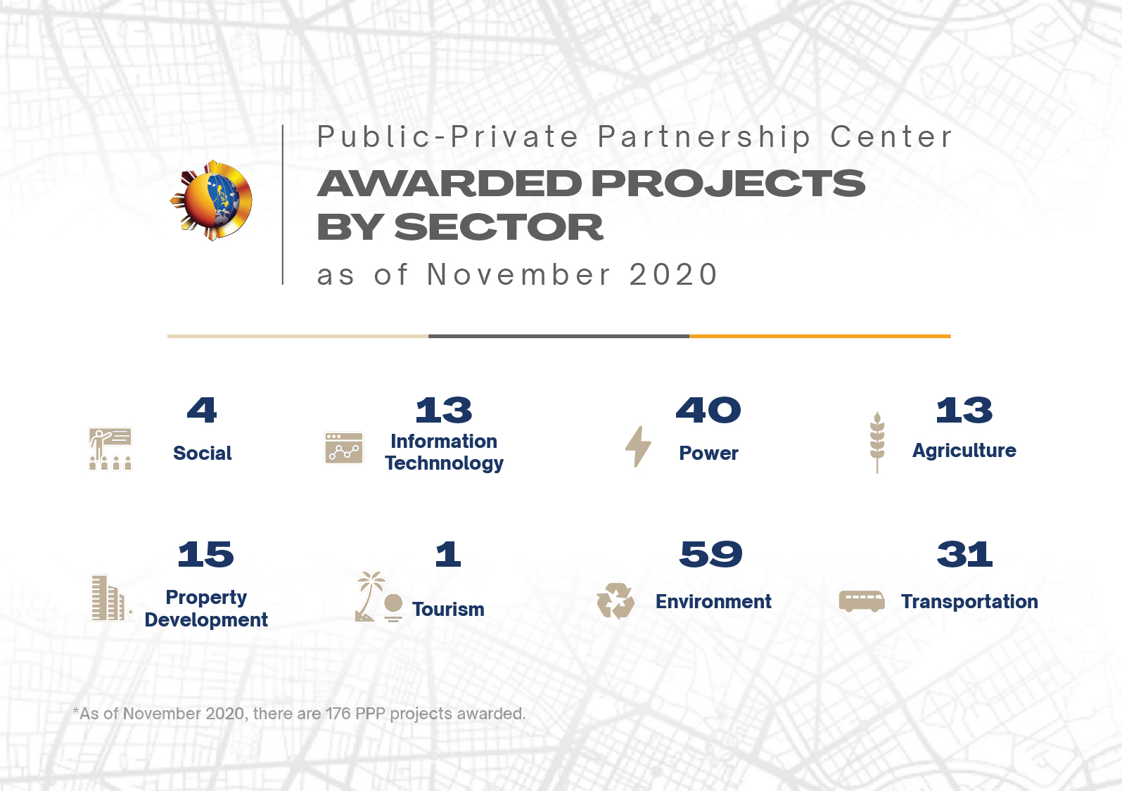 PPP Projects And Initiative Updates (as Of November 2020) | PPP Center